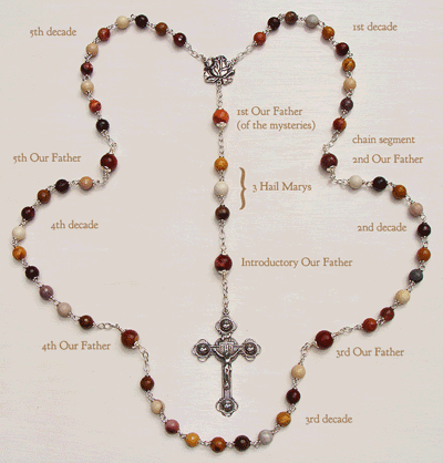 The Rosary's Beads and Their Meaning - Scripture Catholic