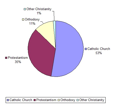 christian dating by denomination differences chart